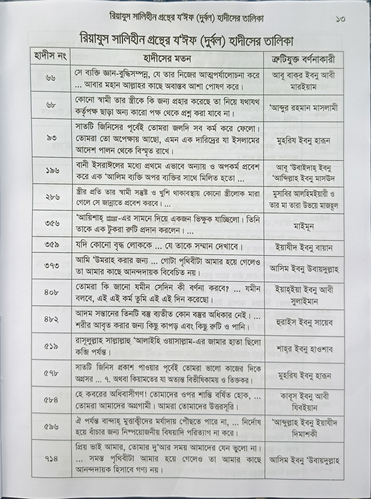 রিয়াজুস সালেহিন